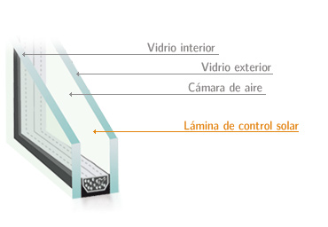 Aislamiento Energético